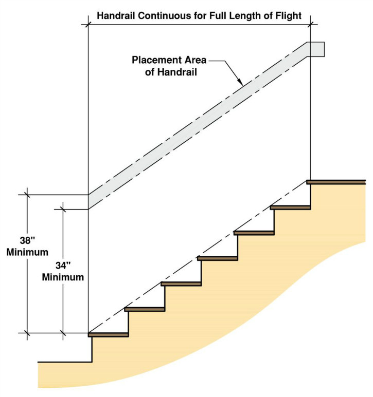Handrail-Height-960x1024.jpg