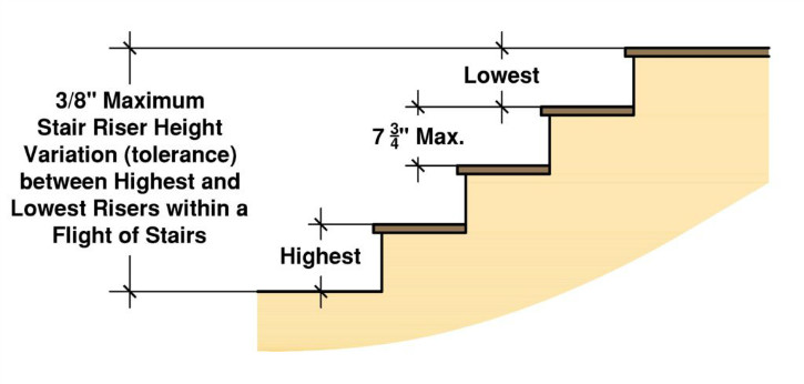 Stair-Riser-Height-2-1024x490.jpg