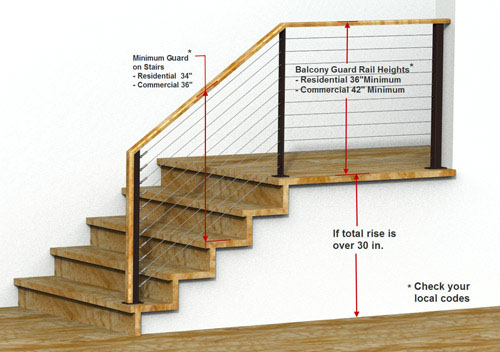 minimum-guard-railing-height1.jpg